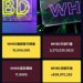 數據不會說謊:針對「WHBD」平台的客觀結構與風險全面評測