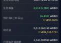 〖WHBD投資詐騙〗 警示只要穩賺不賠😨那就是詐騙❗️ WHBD已經被165多次通報為詐騙平台