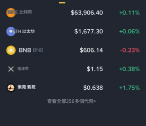 虛假（幣安）交易所可以相信嗎？是否合法？投資獲利無法提領、如何挽回損失？假平台血本無歸現在揭露全過程！