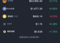 ⚠️警政署165公告：虛假（幣安）投資平台確定為詐騙！高收益陷阱曝光，已害多人損失上百萬