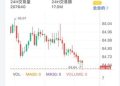 重要提醒： 根據 165 反詐騙專線 警告，MDEX已被通報為詐騙平台！投資者務必立即避開，否則可能血本無歸。