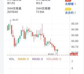 重要提醒： 根據 165 反詐騙專線 警告，MDEX已被通報為詐騙平台！投資者務必立即避開，否則可能血本無歸。