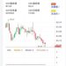 打算加入「MDEX」?這三點關鍵評估指標看完再做決定