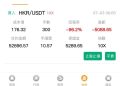 🚨Gat X投資詐騙警示：別再讓貪念與信任成為詐騙的破口！在這個網路資訊發達的年代，「投資」早已成為許多人追求財富自由的捷徑之一。但同樣地，「Gat X」也搭上了科技的順風車，換上專業的外表、包裝成高獲利的投資平台，一步步誘導投資人陷入陷阱。