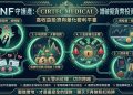 Cirtec Medical真實嗎？是否安全？有人成功出金嗎？我從相信平台到無法提領、血本無歸，完整揭露詐騙套路與自救方法！