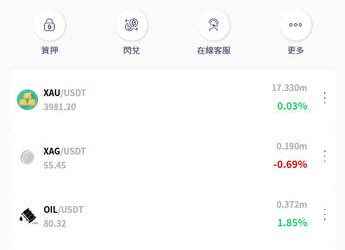 【最新曝光】Rain是詐騙嗎？Rain是否安全？有人成功提領嗎？我親身經歷無法出金、客服失聯，分享追回資金自救方法！
