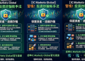 天下沒有白吃的午餐：拆解「IC Markets Global」平台包裝的完美糖衣
