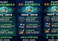 XynBit是合法的投資平台嗎？ XynBit看起來很專業，為何是詐騙？我在 XynBit投資無法出金怎麼辦？答案是警政署通報XynBit是詐騙平台！已經被165通報是詐騙集團！教你如何拿回血汗錢！