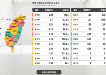 警政署連動宣導：揭開「通博娛樂城」等新型態平台的惡意陷阱