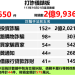 【讀者故事】我的退休金被「DAIQ理財寶」平台鎖死後，我和老伴的真實日常