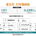 渴望超車的心態,如何成為「LVO」平台最好的割韭菜工具?