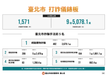 理財還是散財？加入「ERM System」平台前必須自問的防線