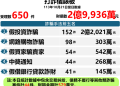 現代版「國王的新衣」：明知「CoinW」有詭卻不敢說破的沉沒成本